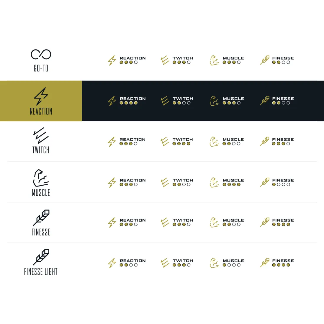 Gold Series Reaction Casting Rod